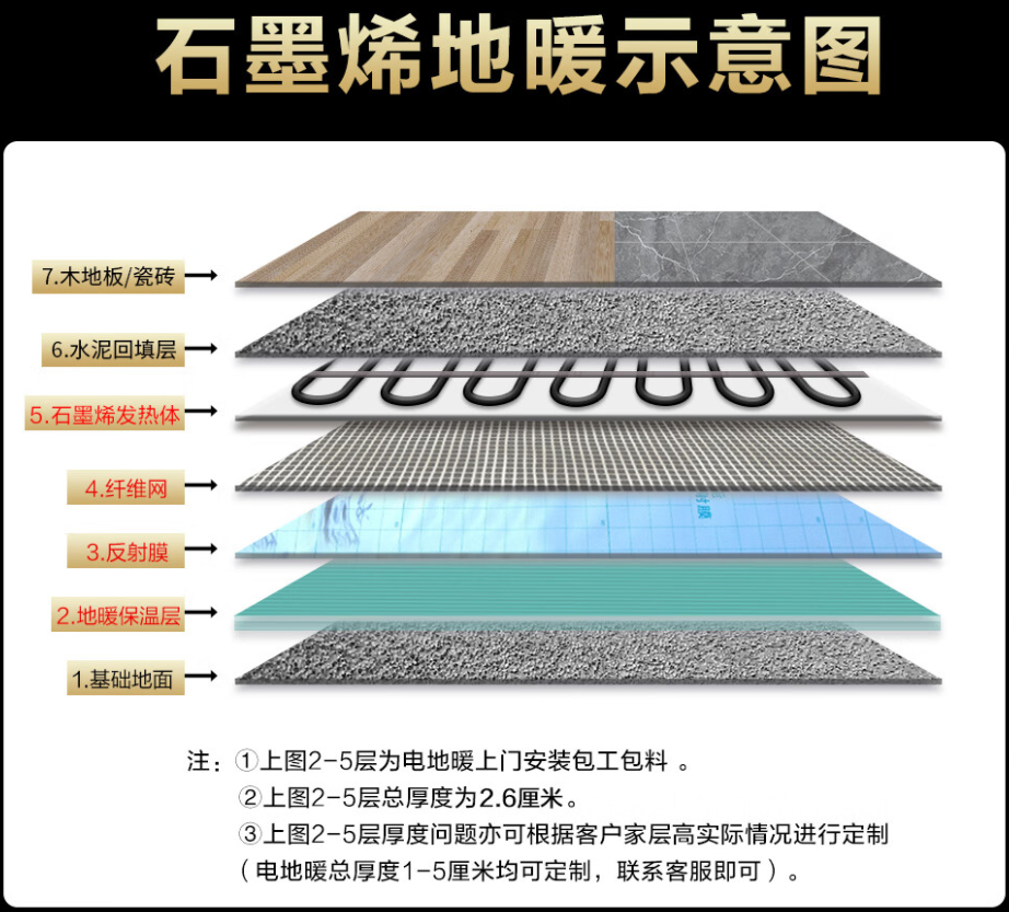 宽城满族自治县 石墨烯电地暖公司哪家好？施工质量核心标准